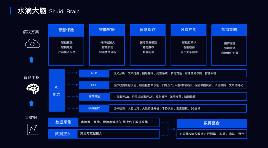 水滴融有限公司客服电话-第3张图片-优品飞百科