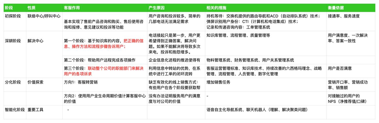 多美分期正式启用客服热线-第3张图片-优品飞百科