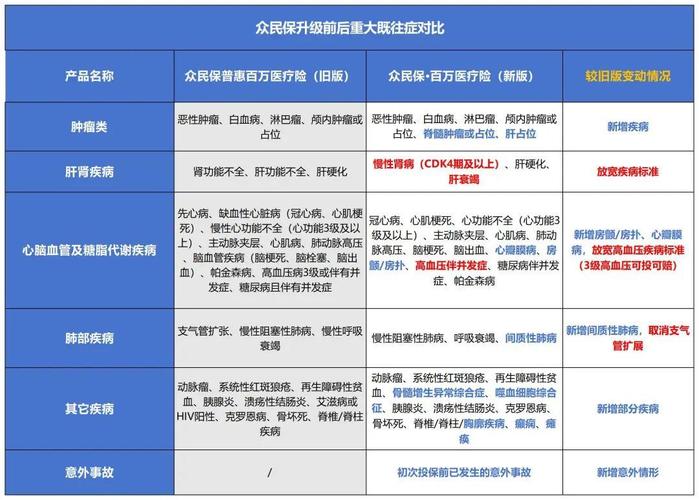 众安贷新客服电话-第2张图片-优品飞百科