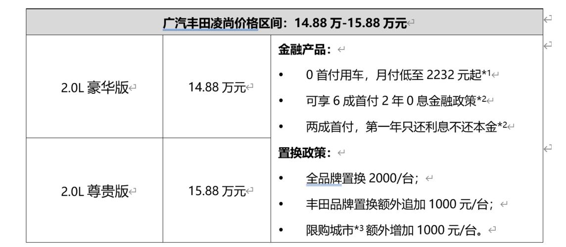 广汽丰田汽车金融正式启用客服热线