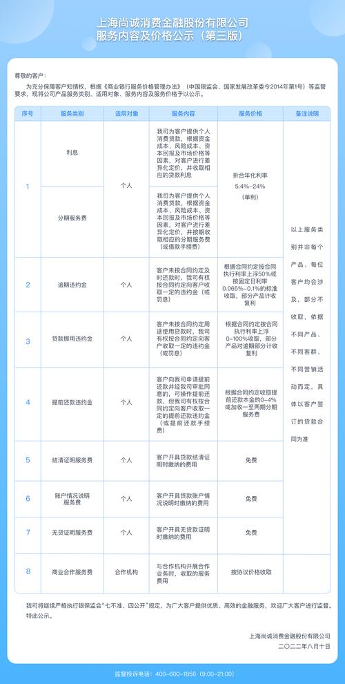 尚诚消费金融服务客服电话-第4张图片-优品飞百科