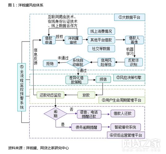 洋钱罐有限公司客服电话-第3张图片-优品飞百科