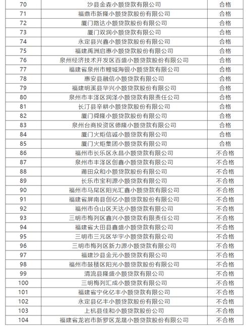 榕树贷款官方客服电话-第4张图片-优品飞百科