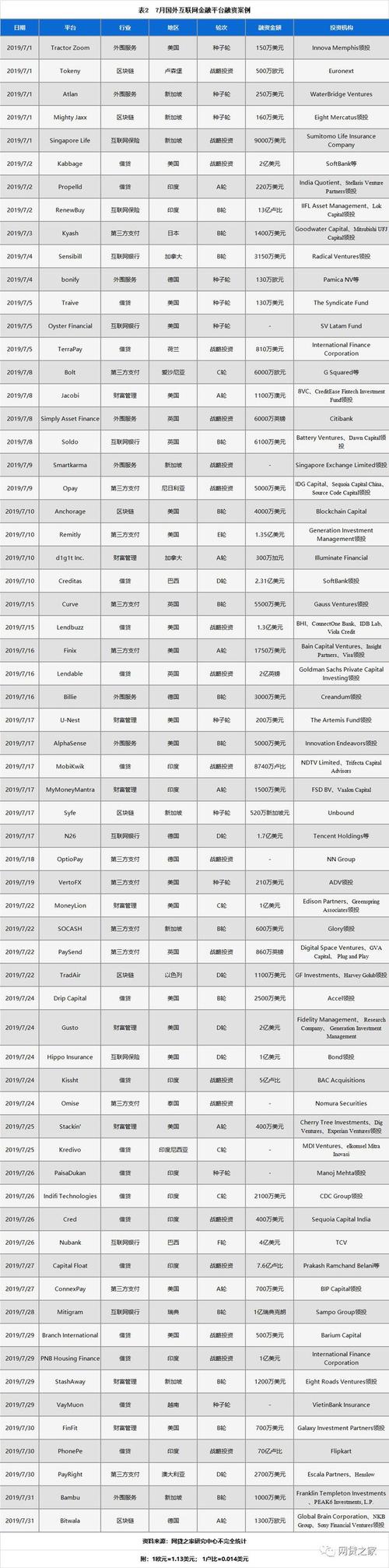 众安贷有限公司客服电话-第2张图片-优品飞百科