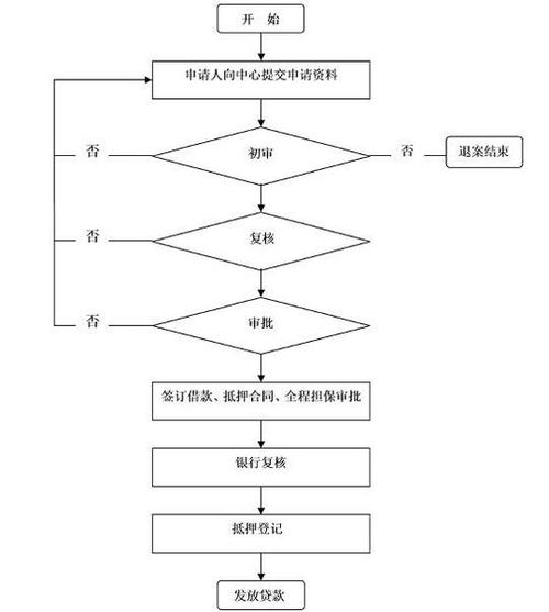 香香优品还款客服电话-第4张图片-优品飞百科