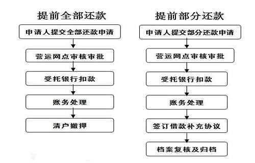 乐选财富提前还款客服电话热线-第2张图片-优品飞百科