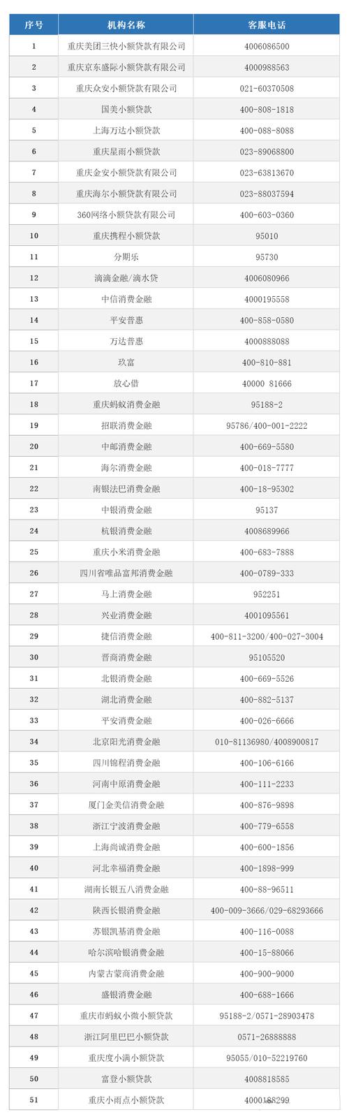 网贷互联服务客服电话-第4张图片-优品飞百科