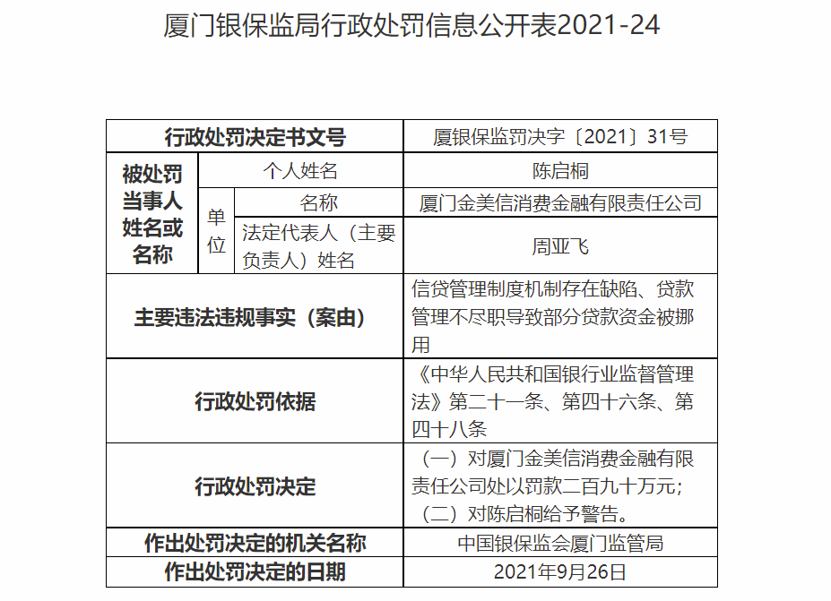 金美信消费金融贷款借款客服电话