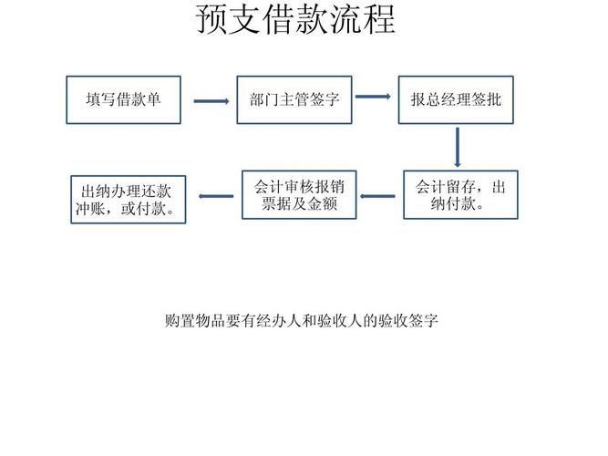 京东金条贷款借款客服电话-第2张图片-优品飞百科