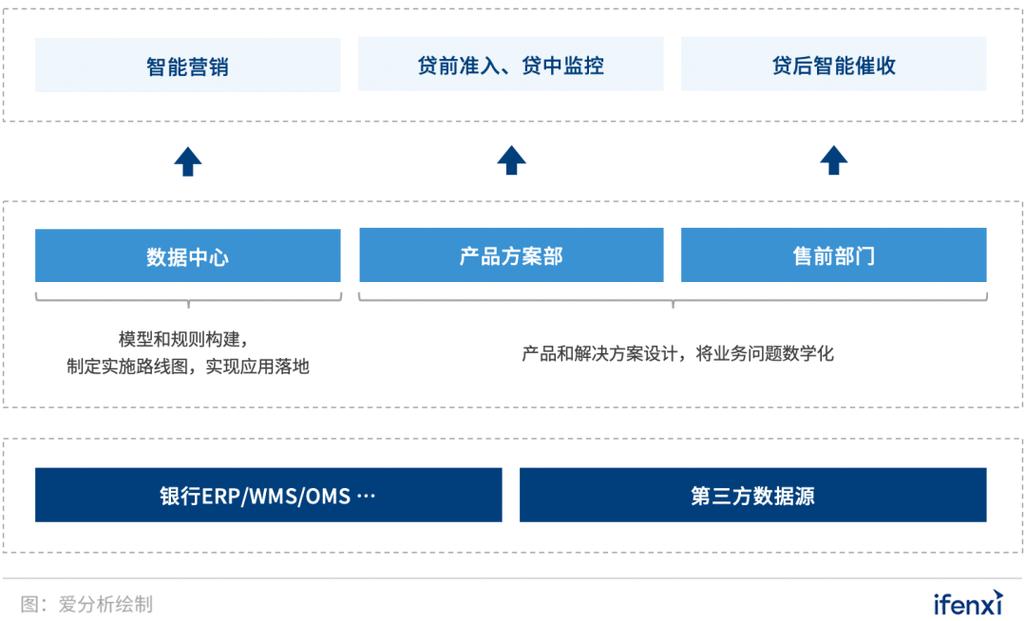 我来数科咨询客服电话