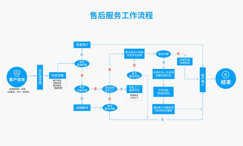 水滴融正式启用客服热线