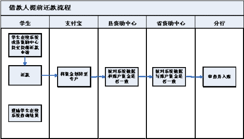 平安小橙花还款客服电话-第2张图片-优品飞百科