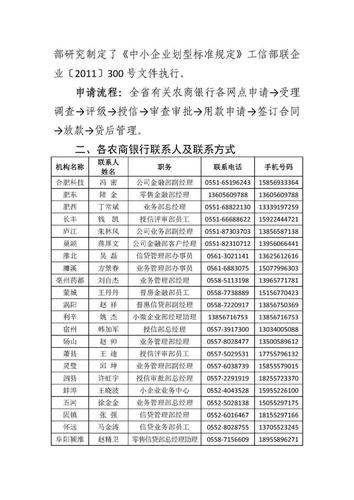 万信用官网客服电话-第3张图片-优品飞百科