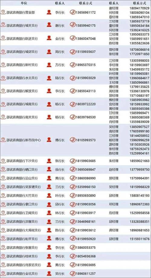 万信用官网客服电话-第5张图片-优品飞百科