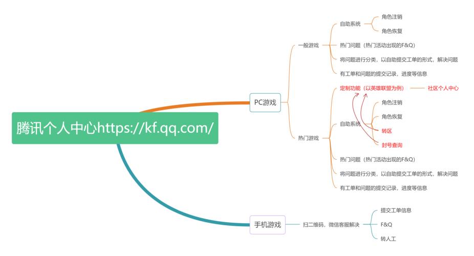 金豆钱包24小时客服电话