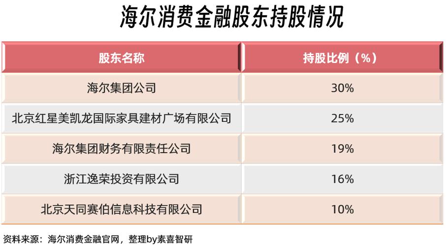 海尔消费金融公司客服电话是多少