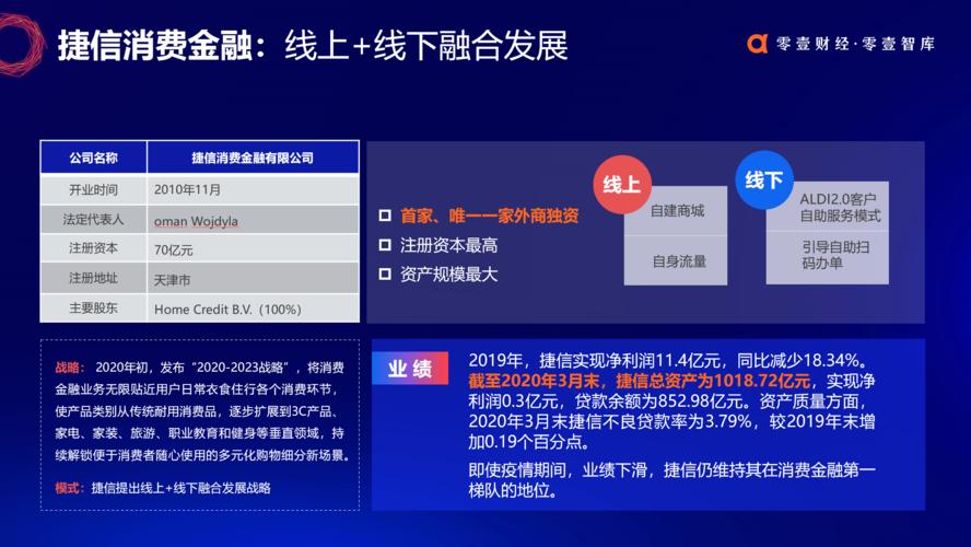 海尔消费金融公司客服电话是多少-第2张图片-优品飞百科