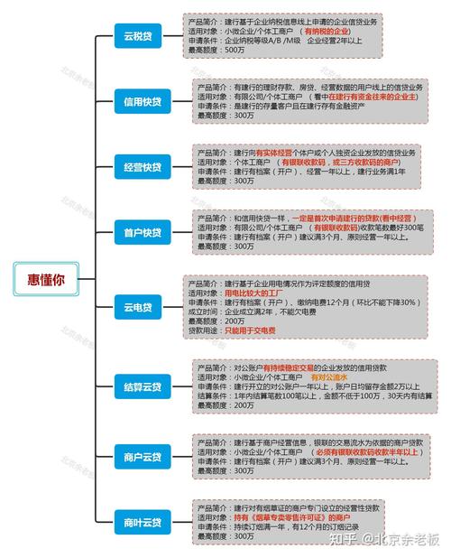 秒借贷款借款客服电话