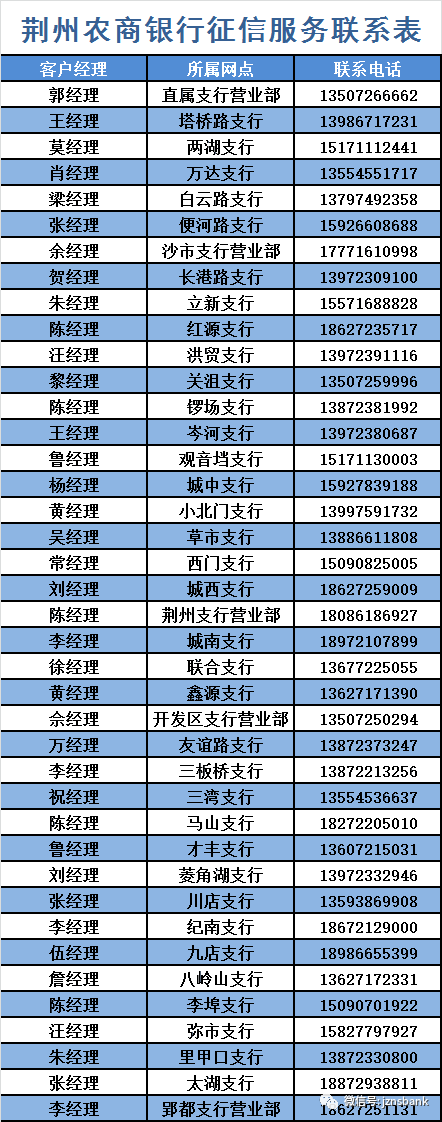 万信用咨询客服电话-第4张图片-优品飞百科