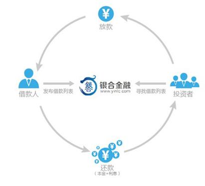 长合汽车金融全国客服电话-解决强制下款问题-第3张图片-优品飞百科