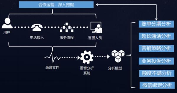 乐享家全新客服电话-第3张图片-优品飞百科