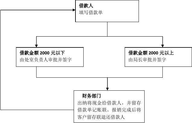 奇富借条贷款借款客服电话-第2张图片-优品飞百科