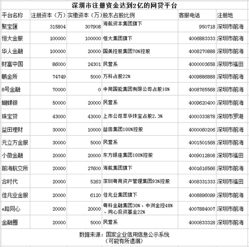 网贷互联客服电话号码-第3张图片-优品飞百科