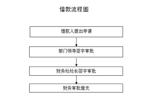 花花卡贷款借款客服电话-第2张图片-优品飞百科