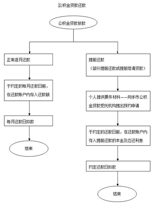 信用钱包提前结清客服热线电话-第2张图片-优品飞百科