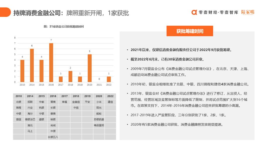 阳光消费金融服务客服电话