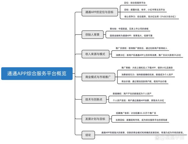 通通分期平台客服电话