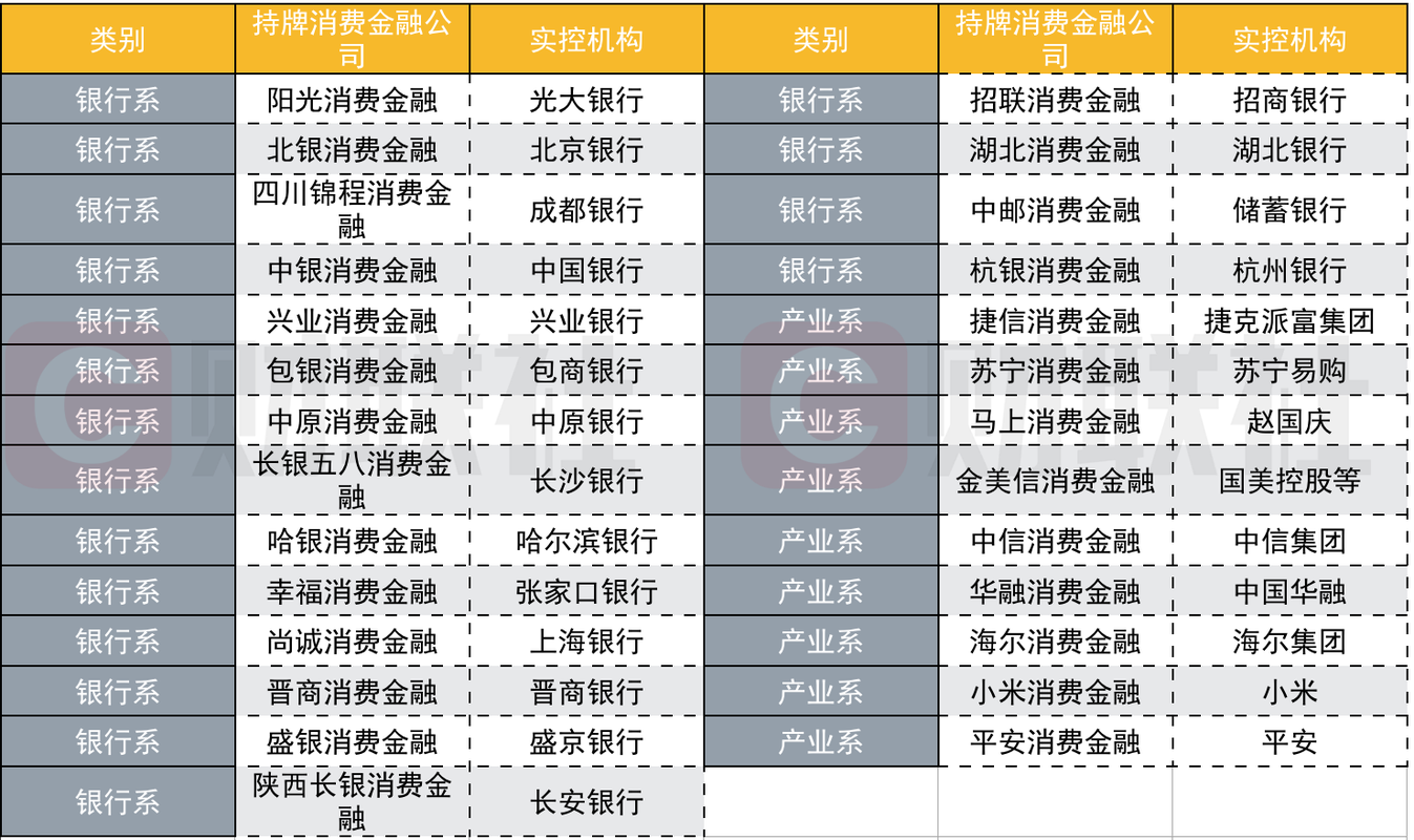 阳光消费金融服务客服电话