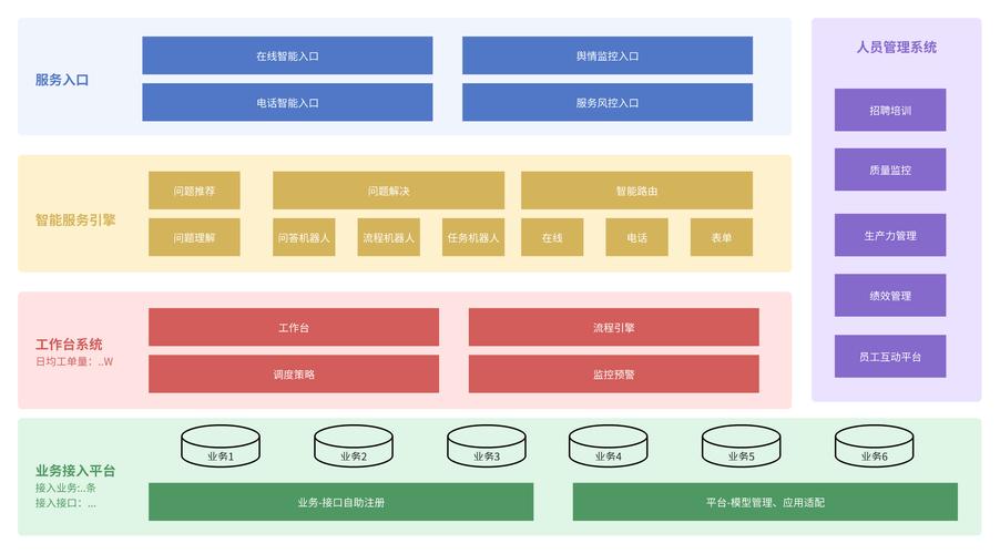 优逸花全新客服电话