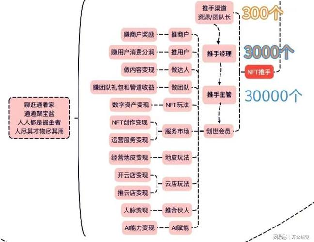 通通分期平台客服电话