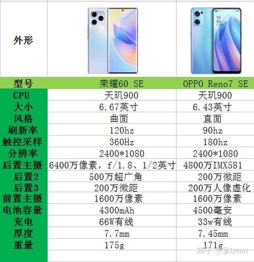honor荣耀60se怎么样，荣耀 60-第3张图片-优品飞百科