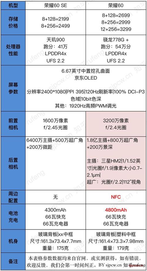 honor荣耀60se怎么样，荣耀 60-第4张图片-优品飞百科