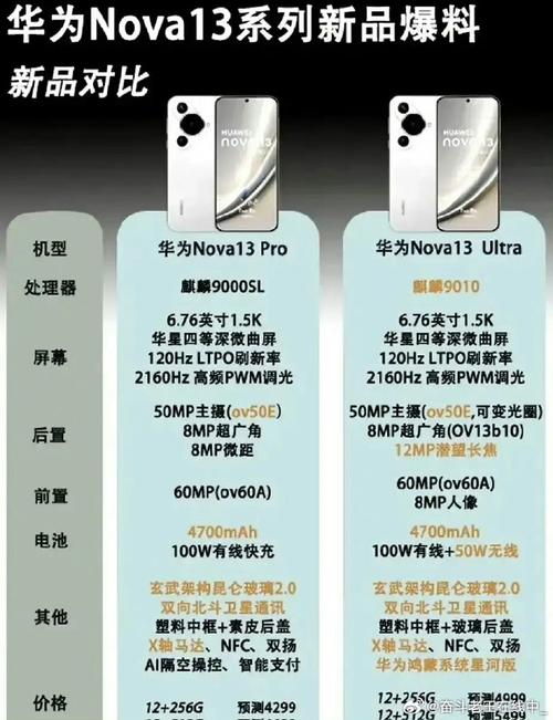华为nova4处理器是骁龙几？华为nova4处理器是多少？-第3张图片-优品飞百科