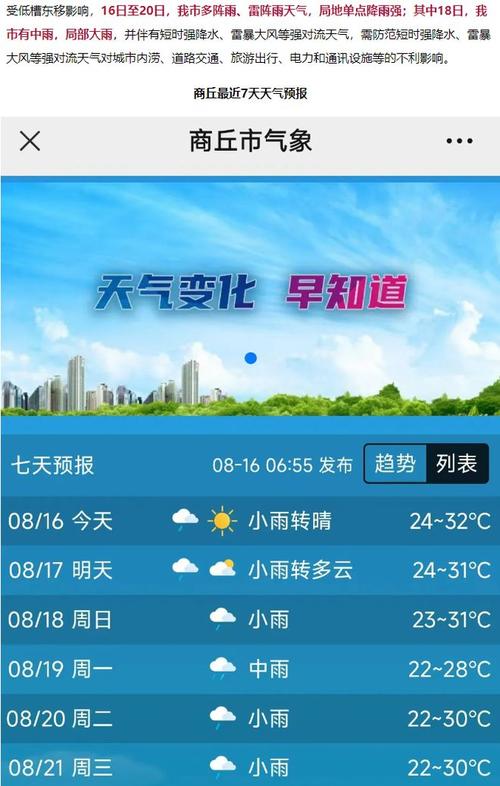 河南商丘天气预报，河南商丘天气预报30天准确 一个月？-第6张图片-优品飞百科