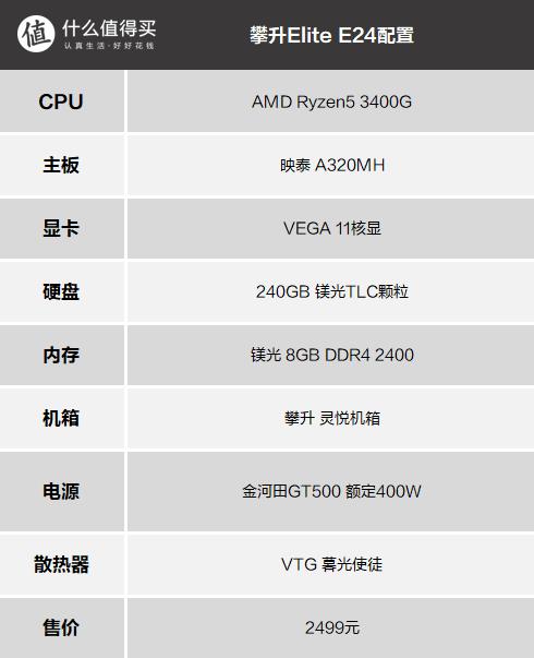 为什么组装机比自己配便宜？为什么组装机这么便宜？-第2张图片-优品飞百科