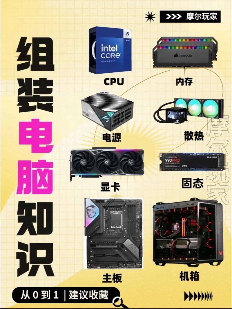 为什么组装机比自己配便宜？为什么组装机这么便宜？-第8张图片-优品飞百科