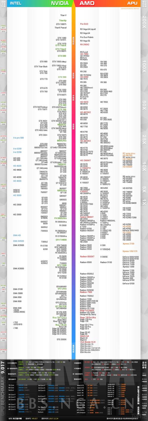 hd6700m显卡怎么样？hd6700相当于什么显卡？