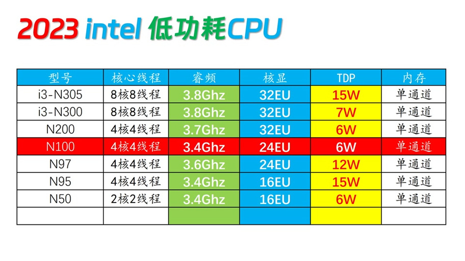 hd6700m显卡怎么样？hd6700相当于什么显卡？-第5张图片-优品飞百科