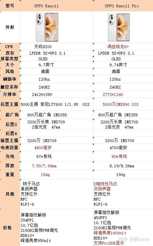 opporeno像素是多少？opporeno2手机像素？-第3张图片-优品飞百科