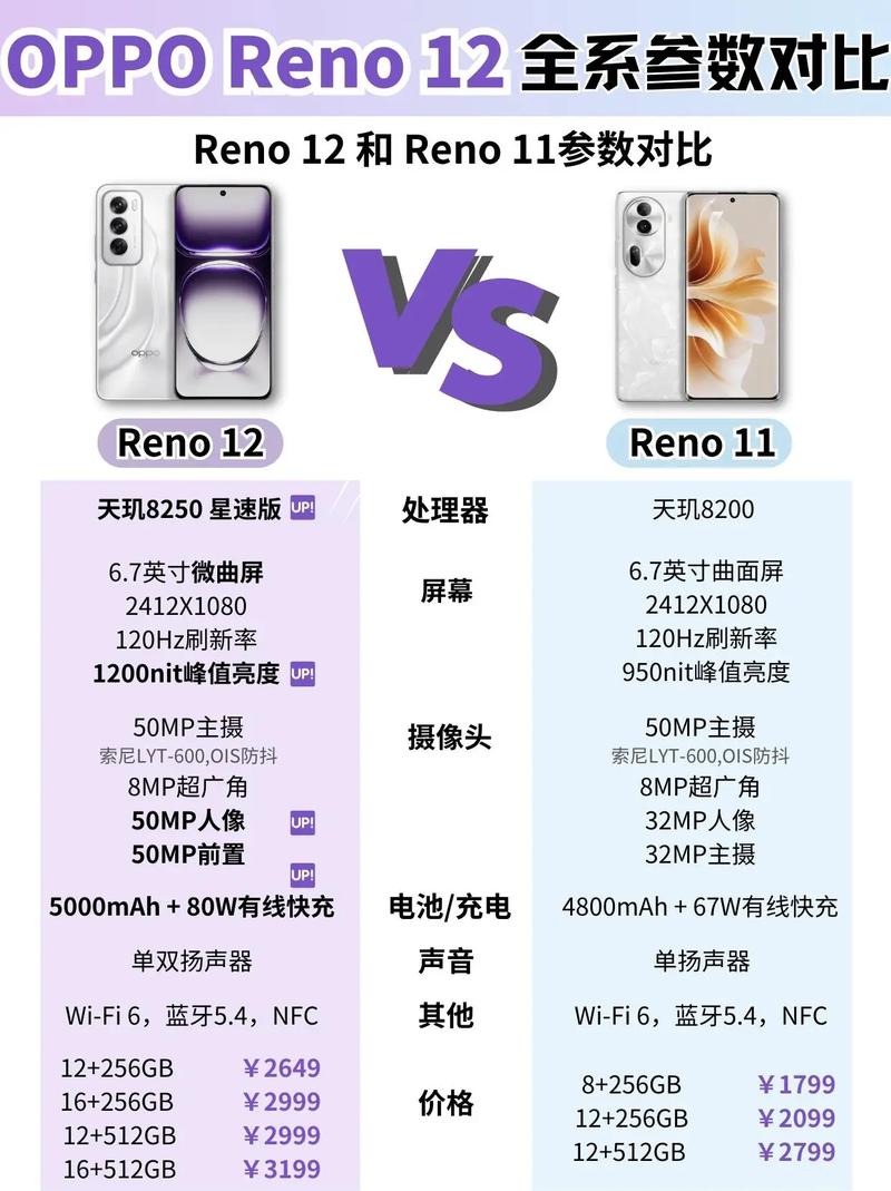 opporeno像素是多少？opporeno2手机像素？-第6张图片-优品飞百科