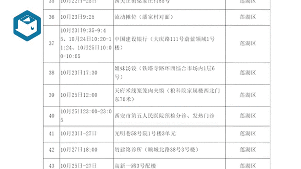 蒲城发现疫情，蒲城疫情通报-第5张图片-优品飞百科