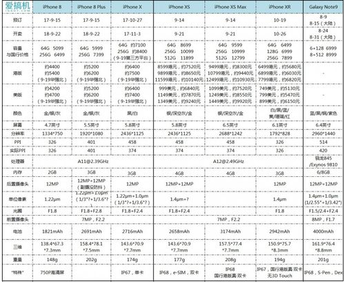 iphone哪些是英特尔基带，苹果采用英特尔基带-第4张图片-优品飞百科