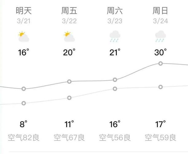 广饶15天天气预报，广饶十五天天气？-第8张图片-优品飞百科