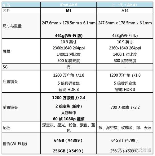 ipad4尺寸和现在哪一款尺寸一样？ipad4尺寸和现在哪一款尺寸一样大？-第2张图片-优品飞百科