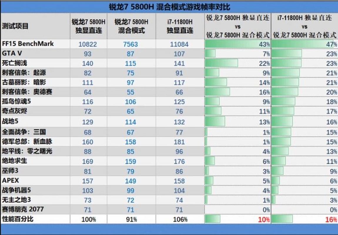 酷睿就是英特尔吗？酷睿是芯片吗？-第2张图片-优品飞百科