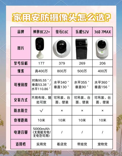 摄像头监控免费还是付费？摄像头监控要钱吗？-第4张图片-优品飞百科